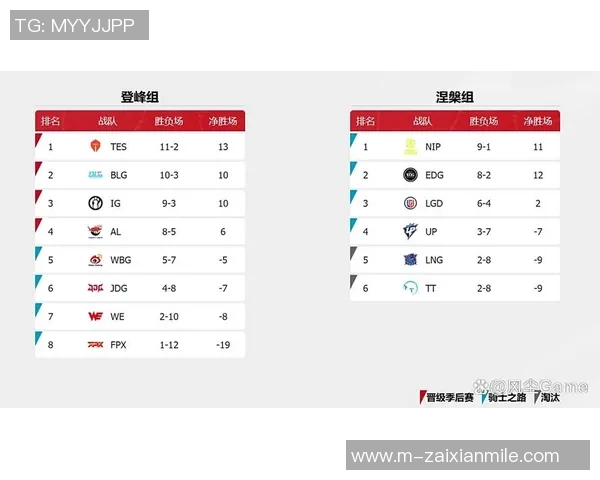2026电竞新闻S15LOL世界大师赛积分榜更新LNG战队以54分稳居第一名